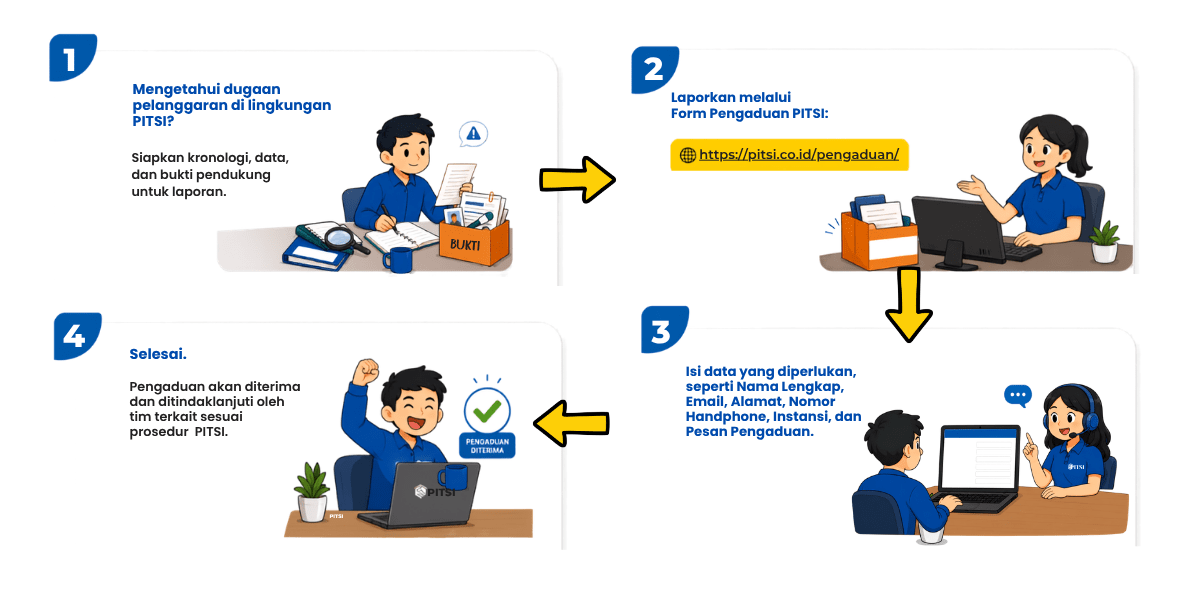 prosedurpengaduan