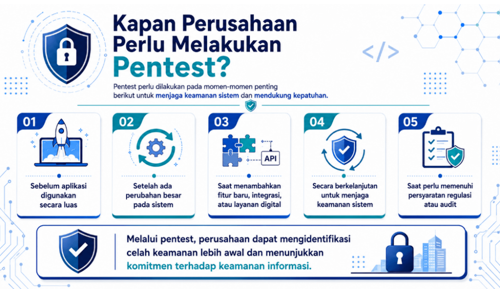 KapanPerluPentest?